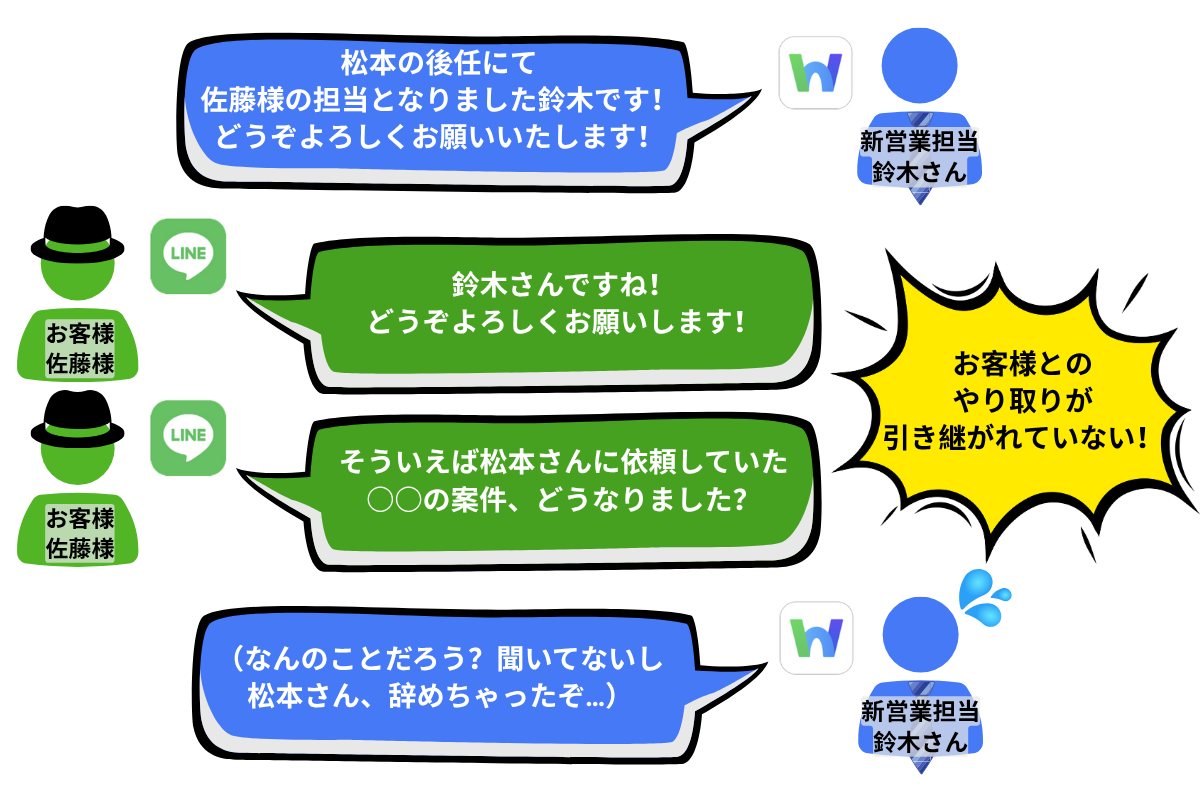 ユーザーが追加した画像
